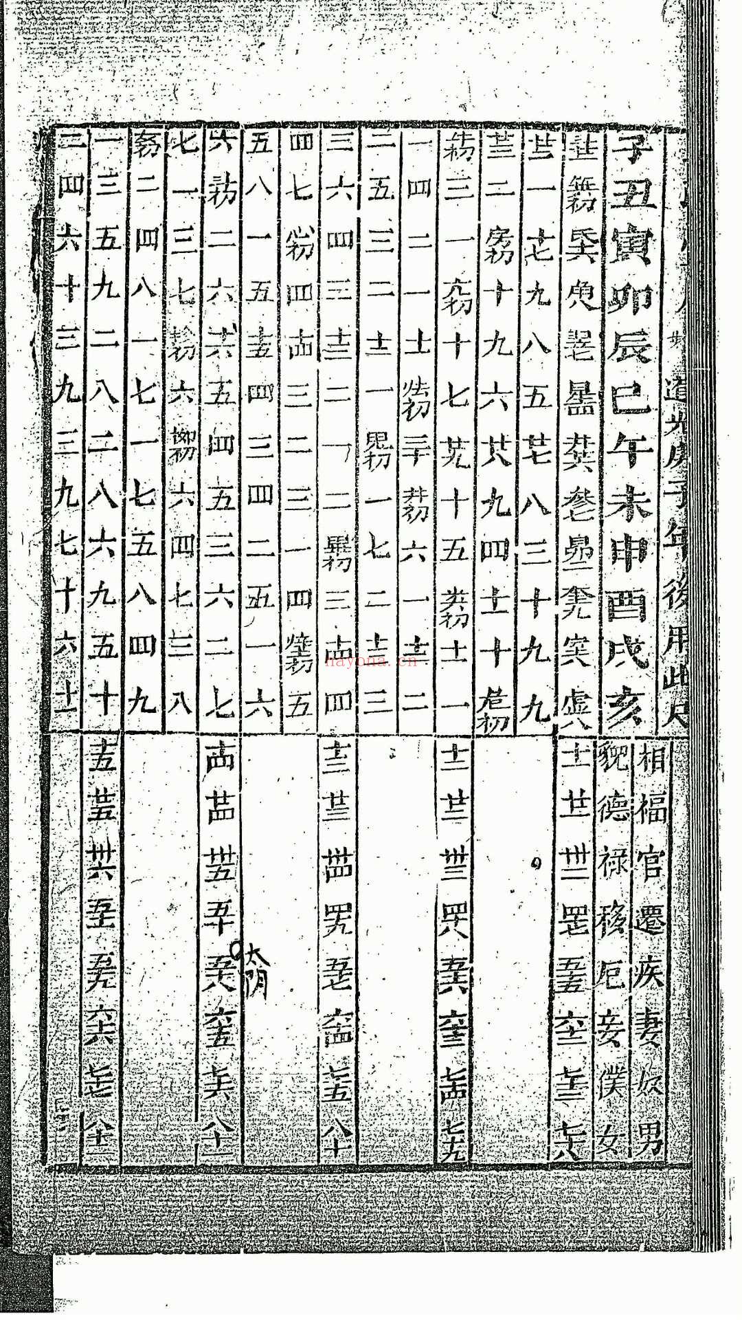 七政星历全书 (七政四余万年星历)