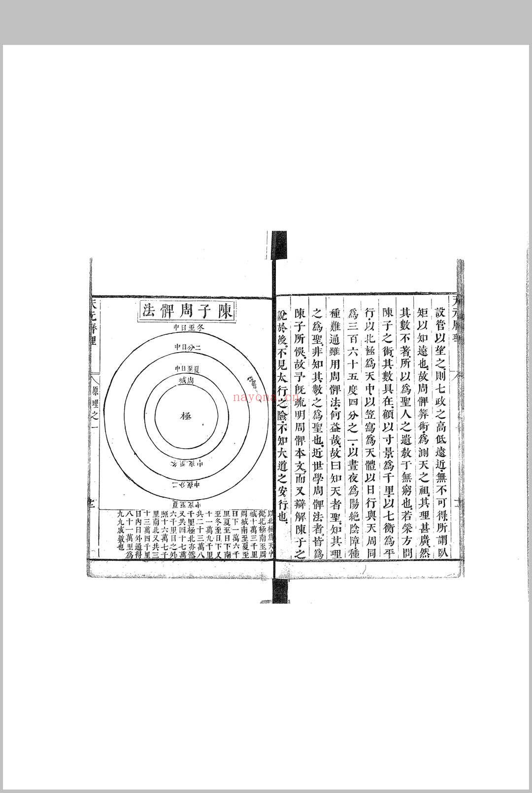 天元历理全书 清 徐发着辑 康熙21年序