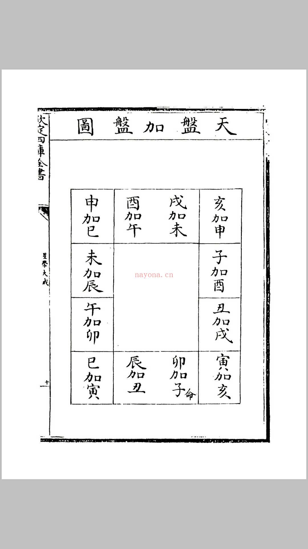 星学大成·三十卷 明 万明英 着 (星学大成卷一)