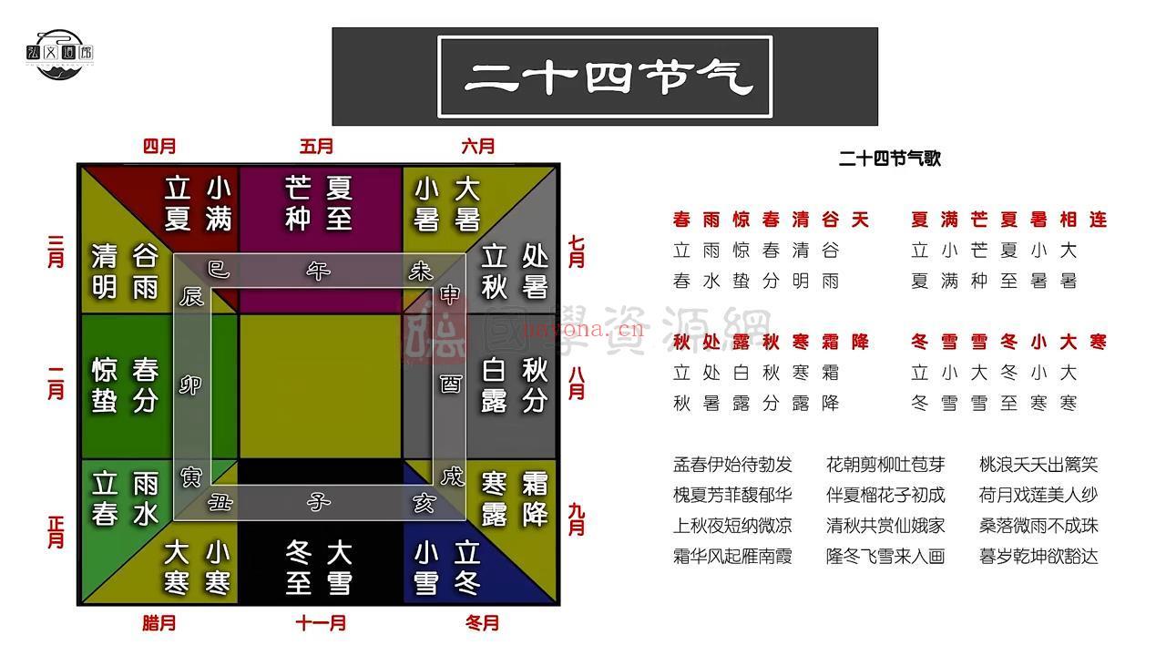 三诚老师《28节课带你洞察四柱八字中的信息和流年运势》视频(三诚老师奇门遁甲)