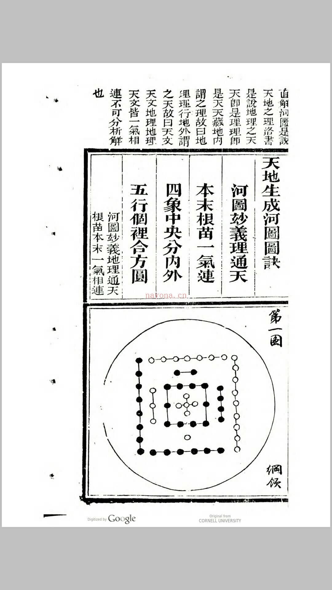 辨正图诀增解(清) 戴礼台着  戴洪润直解