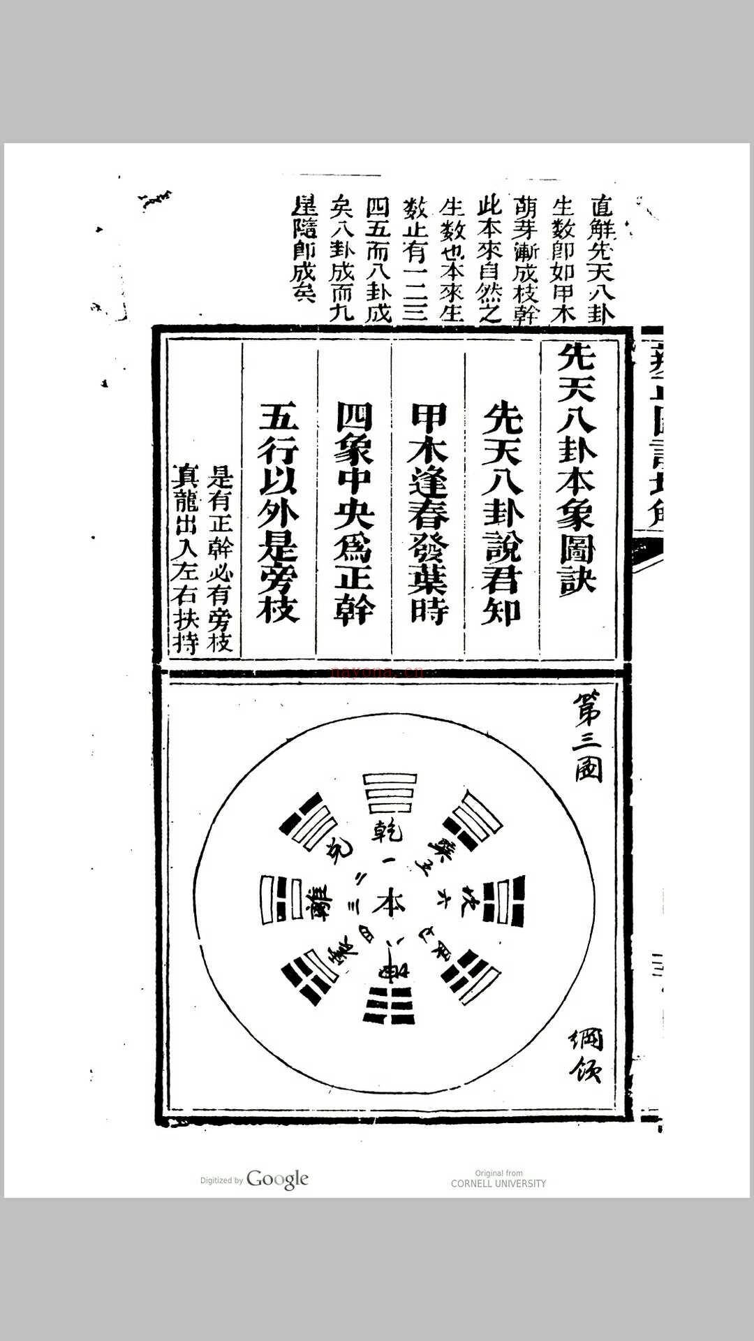 辨正图诀增解(清) 戴礼台着  戴洪润直解