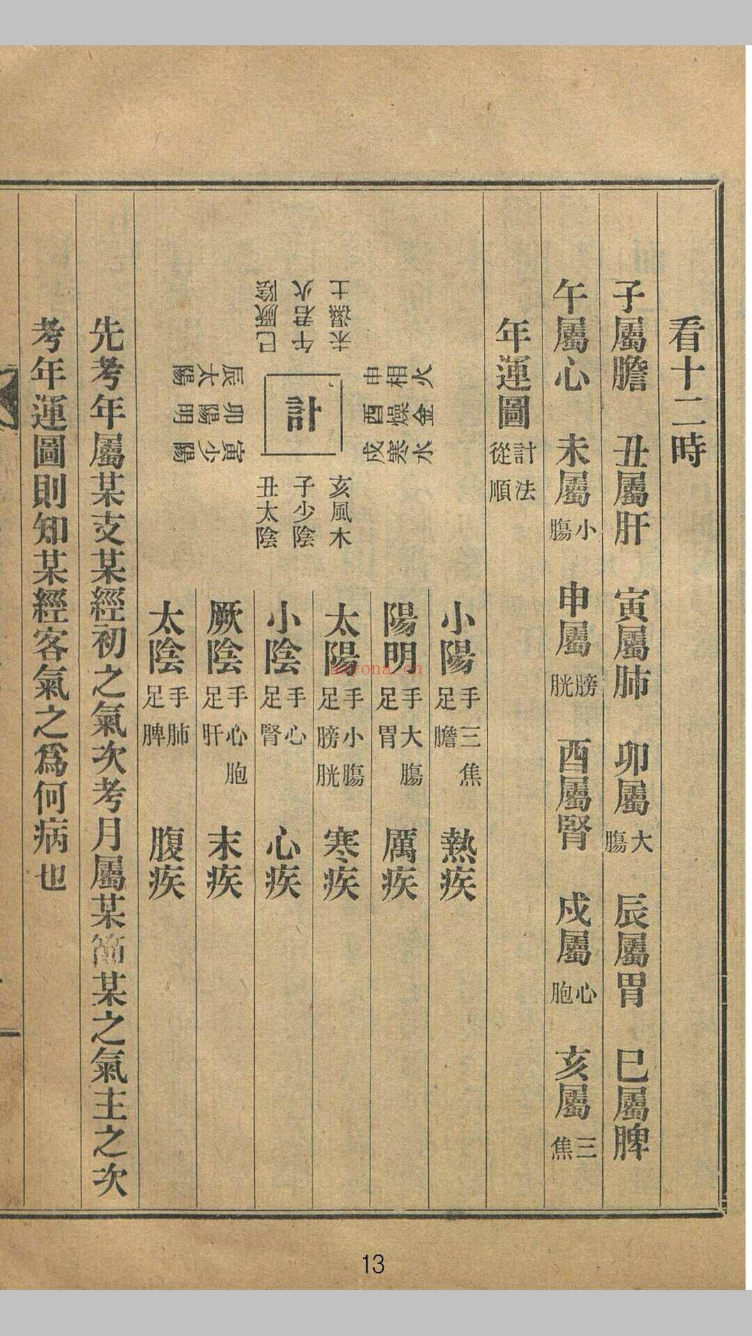 舟村新方 (新方村公交线路)