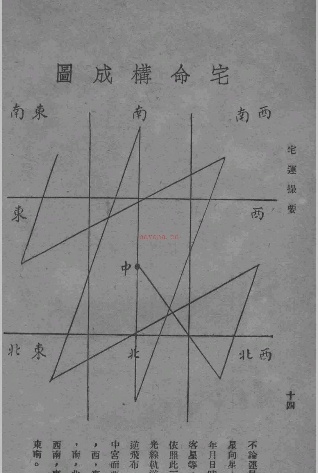 宅运撮要 (宅运撮要PDF尤惜阴)