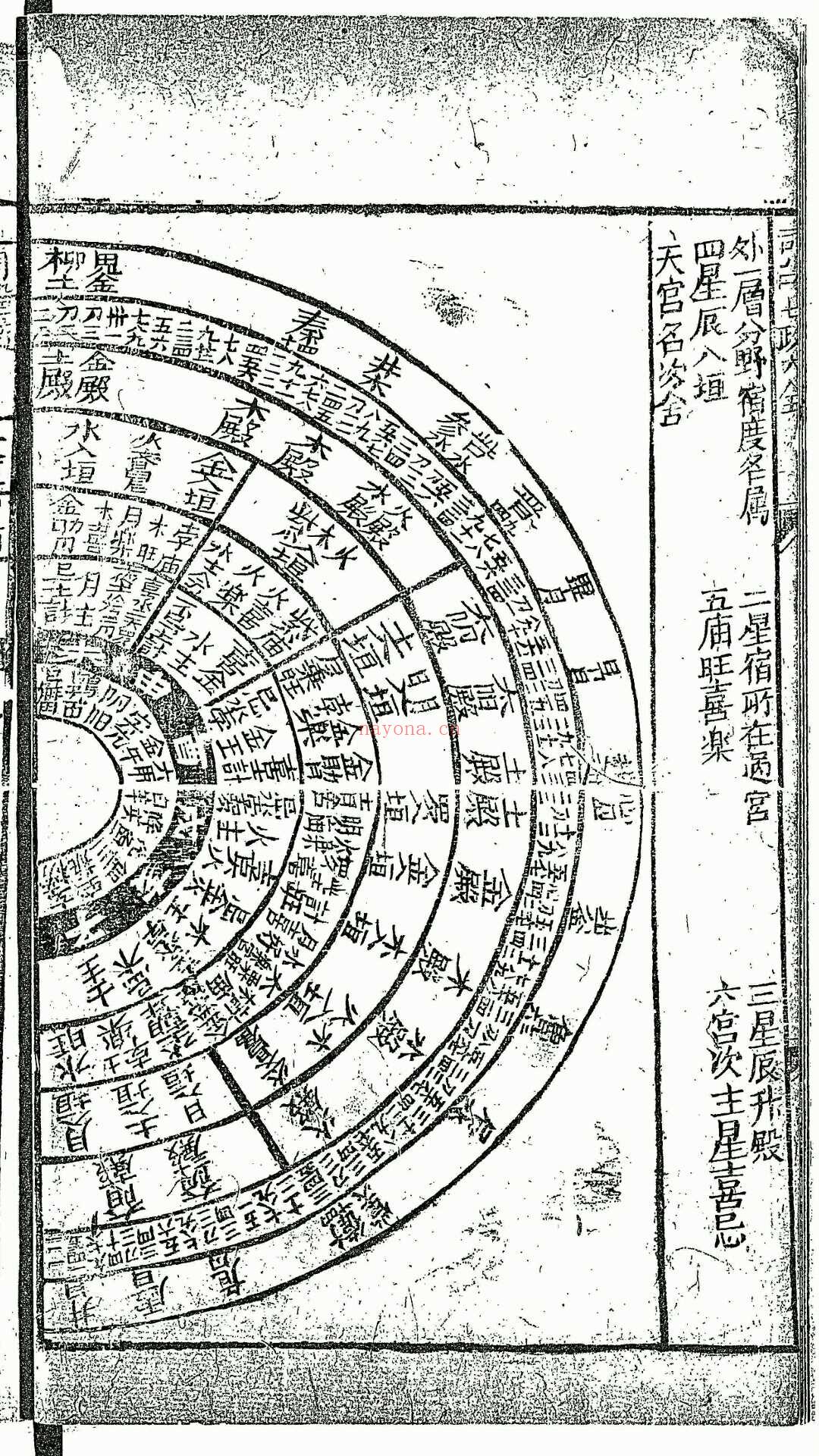 七政星历全书 (七政四余万年星历)