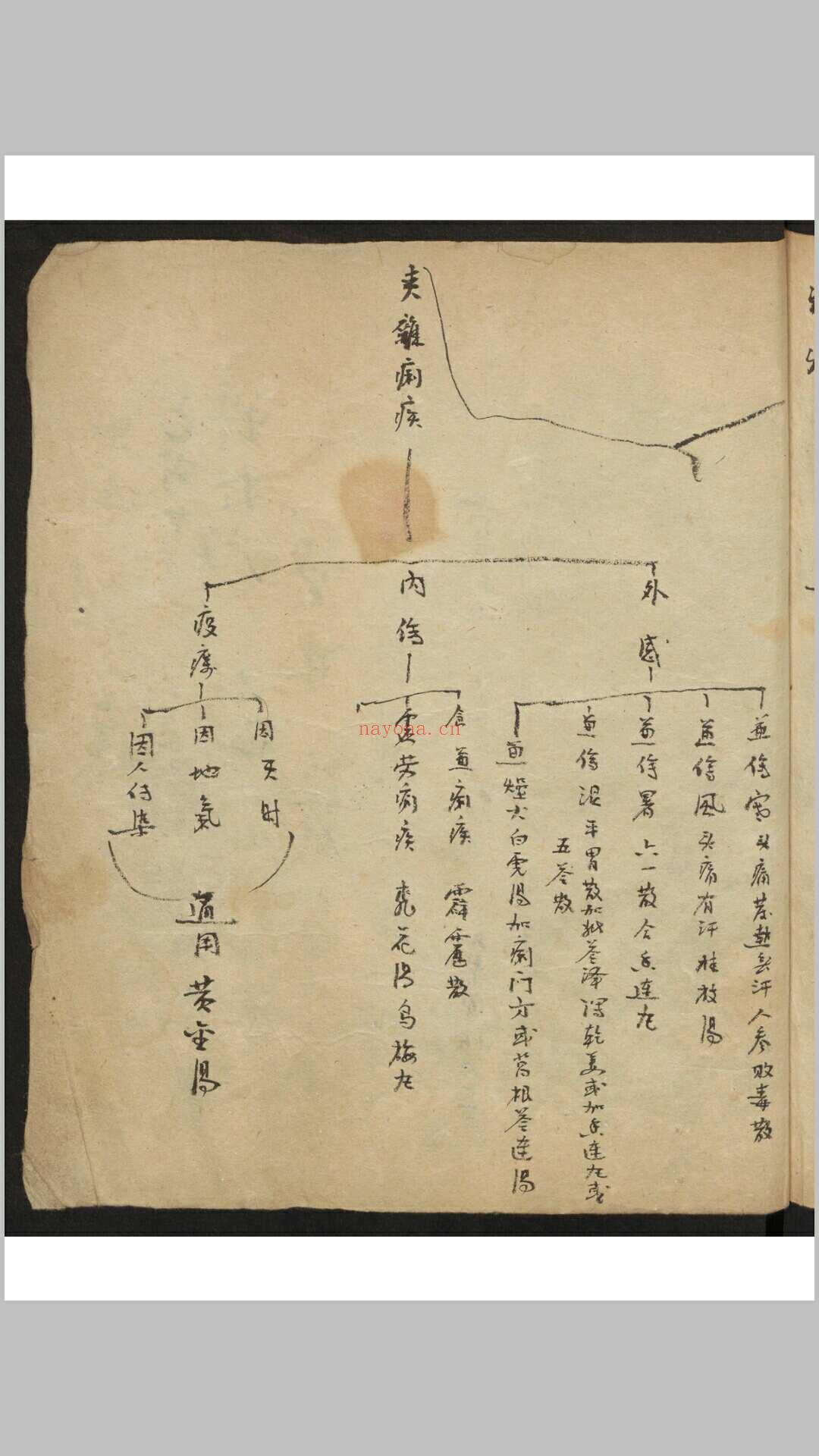 倪涵初 [验方集] , 1944