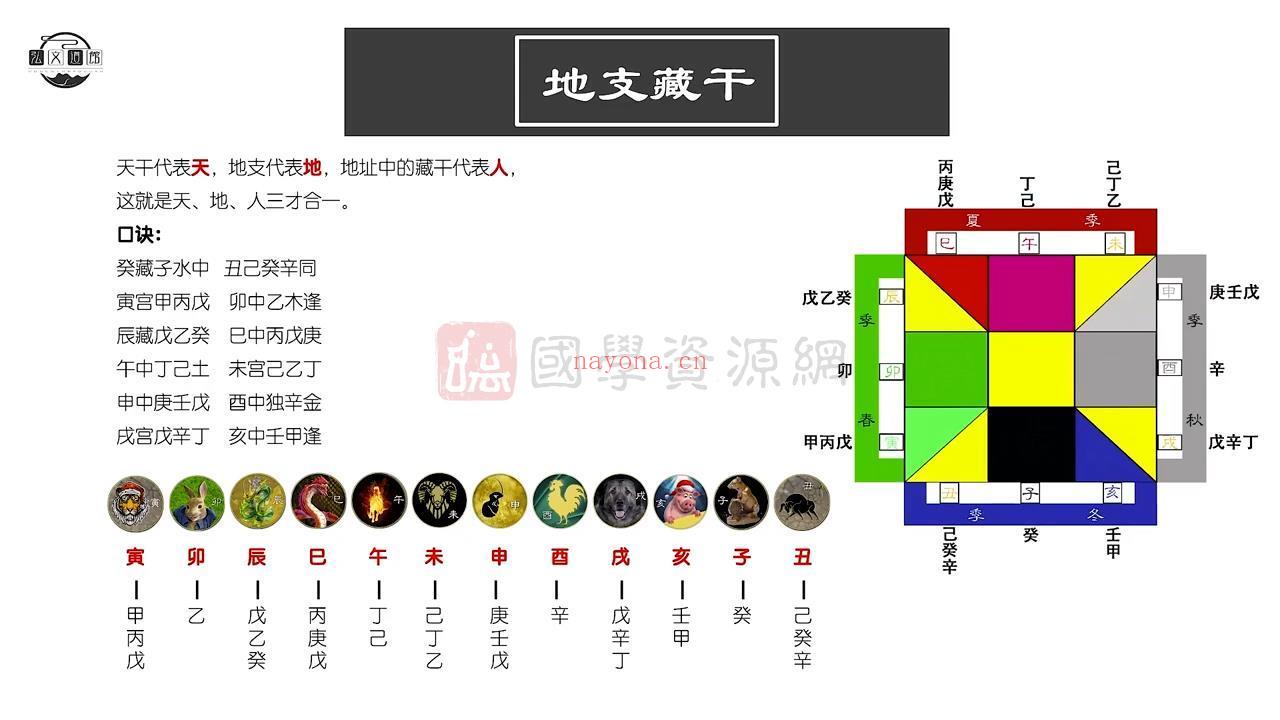 三诚老师《28节课带你洞察四柱八字中的信息和流年运势》视频(三诚老师奇门遁甲)