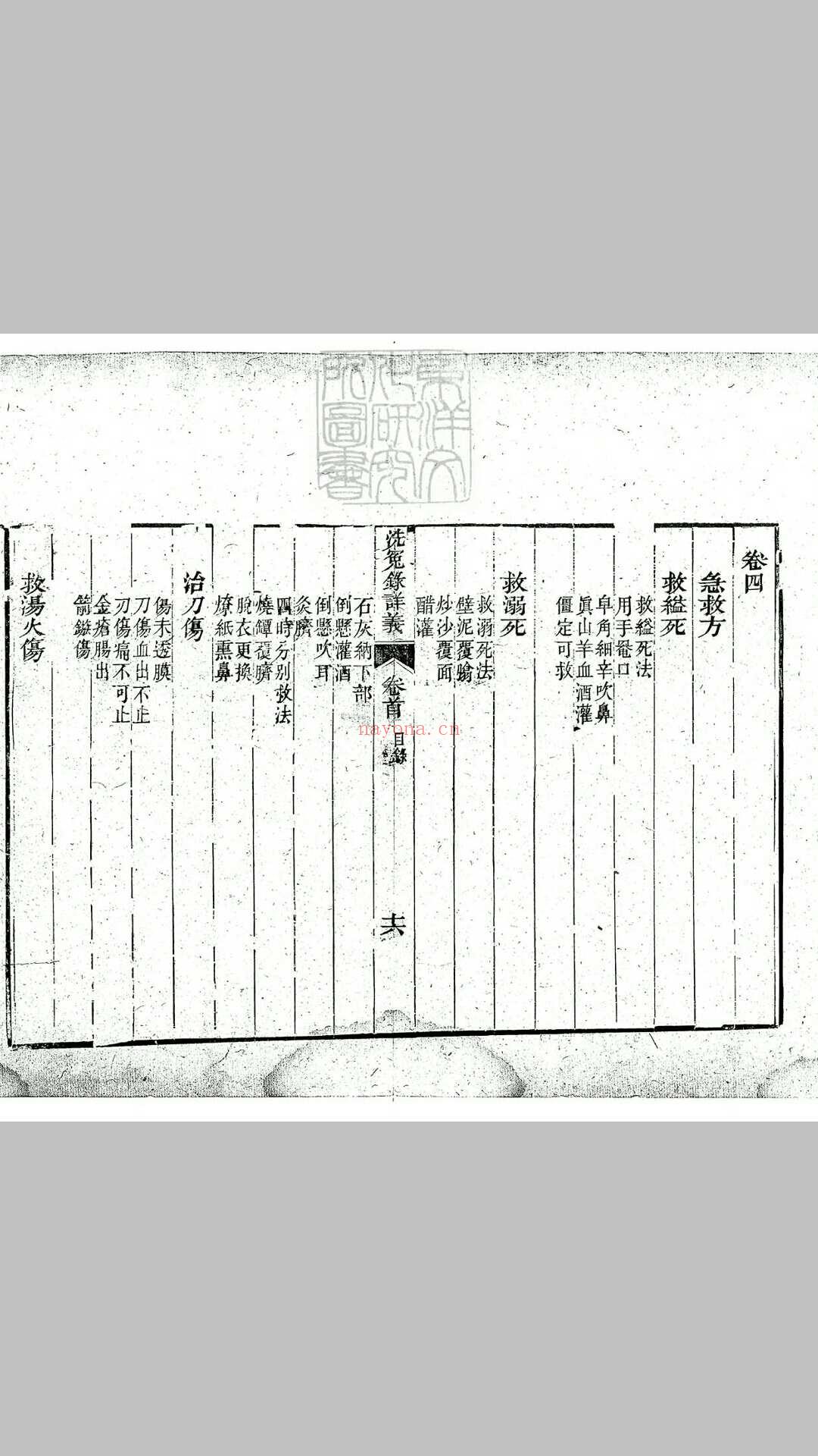 洗冤录详义四卷　光绪十三年刊本 (洗冤录详义第一卷有多少图片)