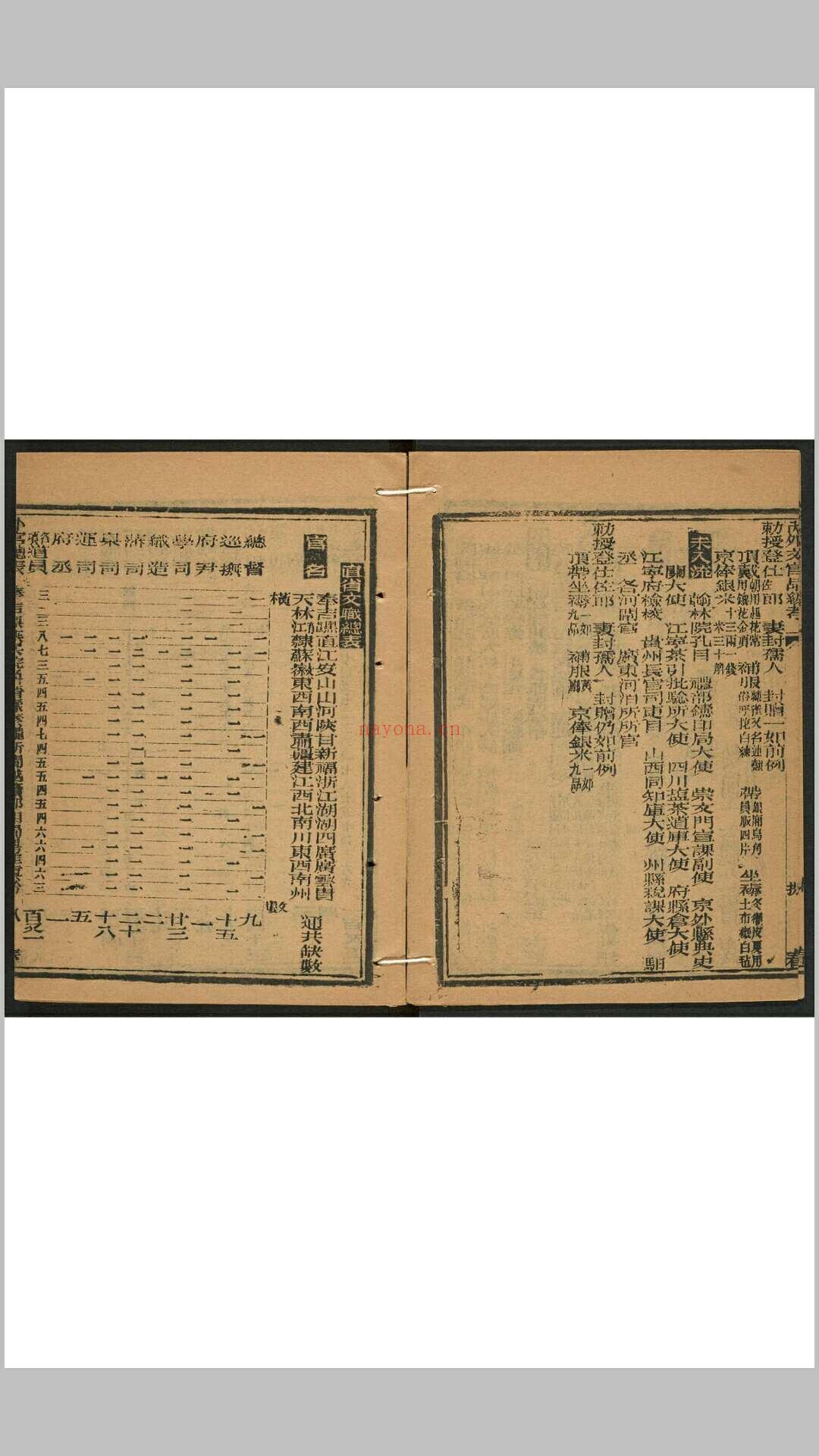 大清百官录 宣统元年已酉冬季 彭汝畴 京都 槐荫山房, 宣统元年