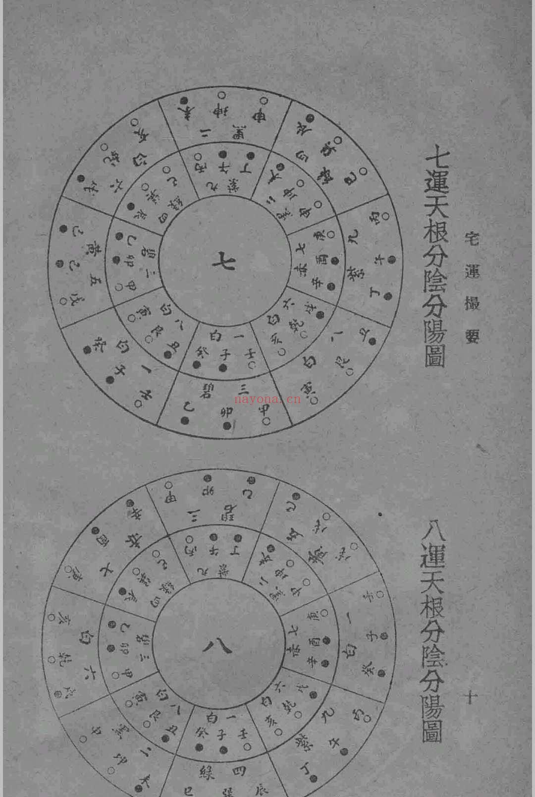 宅运撮要 (宅运撮要PDF尤惜阴)