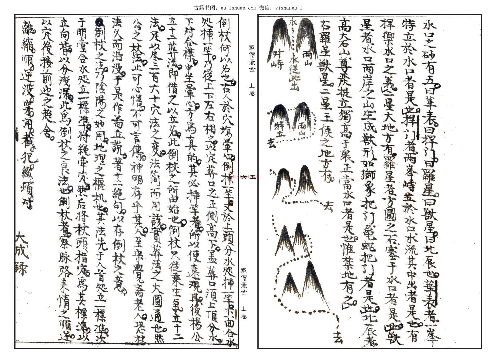 手抄风水古籍《摘录家传地理囊金诸窍》——古籍藏书阁百度网盘资源(民间风水手抄古籍大全)