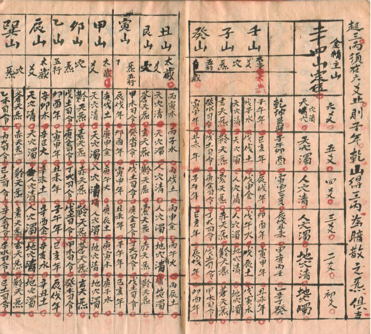 天地空亡 张九仪观中星 金精鳌极历数太阳七元管局6o页电子版（日课实用真本）百度网盘资源