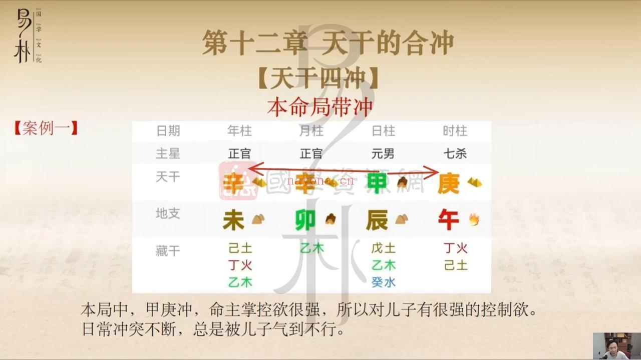 《朱昱四柱八字》（2022年5月）12集视频约21.5小时百度网盘分享