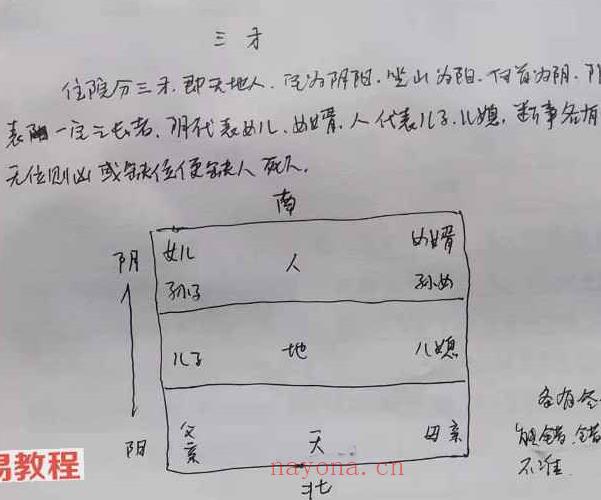 神运派风水程远铭七套笔记pdf 百度云下载！(神运派风水绝密资料)