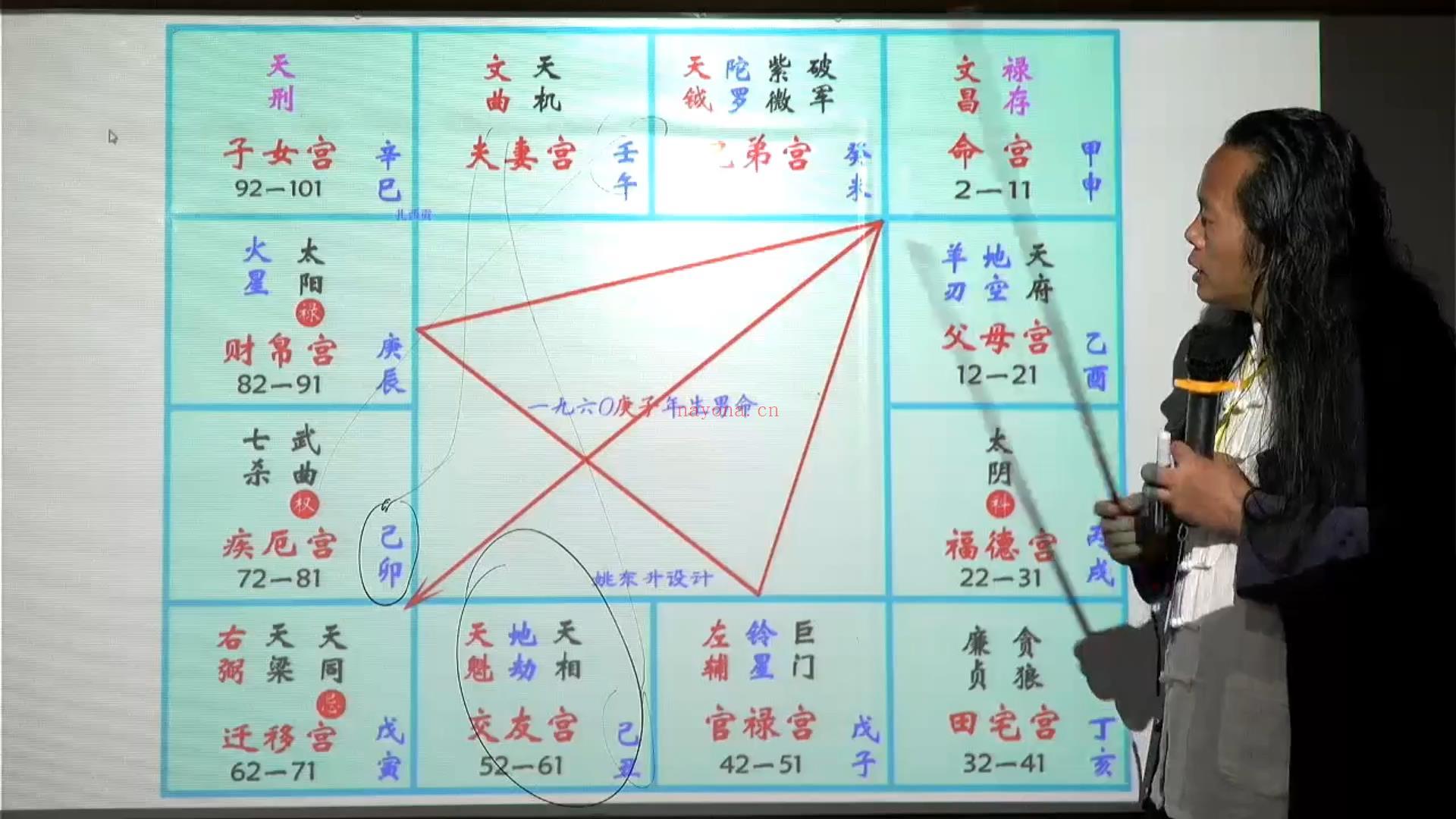 姚东升紫微斗数中级班+实战班班面授课程视频24集(姚东升紫微斗数报名)