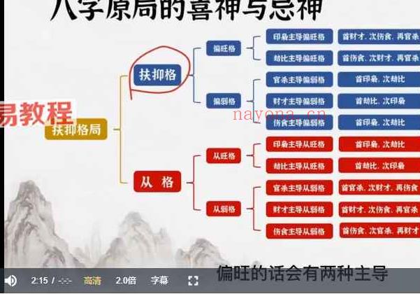 宋奇鸿无云斋主60天易经传承实战35集视频 百度云下载！(宋奇鸿无云世界)