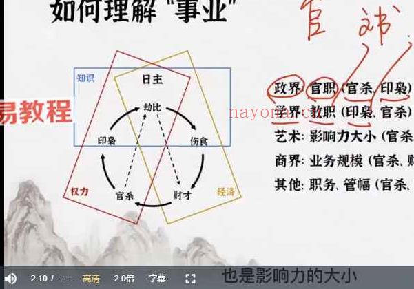 宋奇鸿无云斋主60天易经传承实战35集视频 百度云下载！(宋奇鸿无云世界)