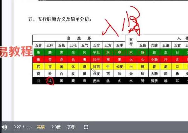 瀚海轩 新版四柱课程（解析）53集视频 百度云下载！