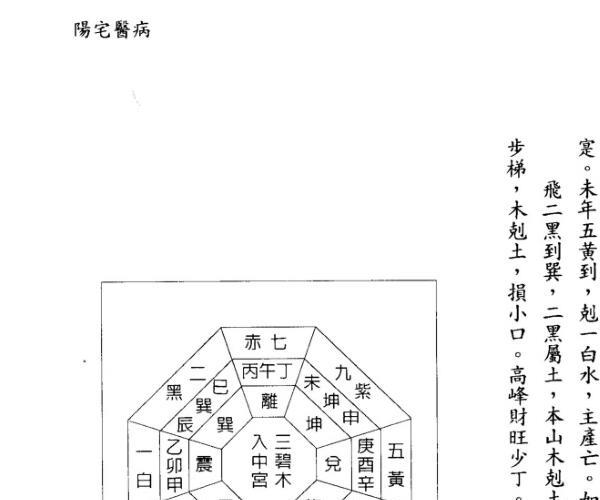 张觉明，阳宅医病 _.pdf百度网盘资源(阳宅化煞张觉明)