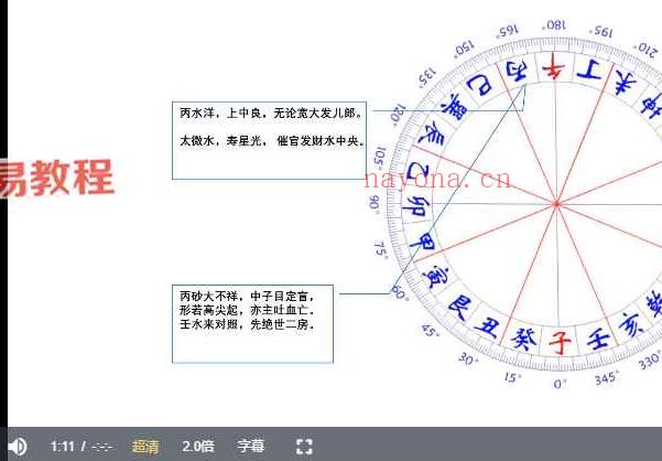 林毅《奇门家居堪舆线上营3期》 14集视频 百度云下载！