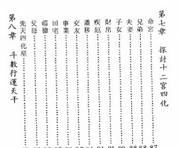 谢丰达，斗数特诀.pdf百度网盘资源