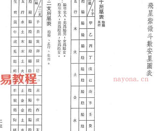 顾祥弘-飞星紫微斗数全书.pdf 275页 百度云下载！(顾祥弘-飞星紫微斗数全书 awz3)