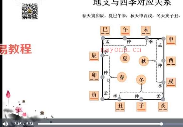 郭胜于 中医数术基础课程视频59集 百度云下载！