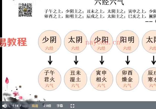 郭胜于 中医数术基础课程视频59集 百度云下载！