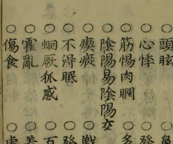 伤寒六书（1-6卷）_古籍藏书阁百度网盘资源(伤寒六书回阳救急汤加减)