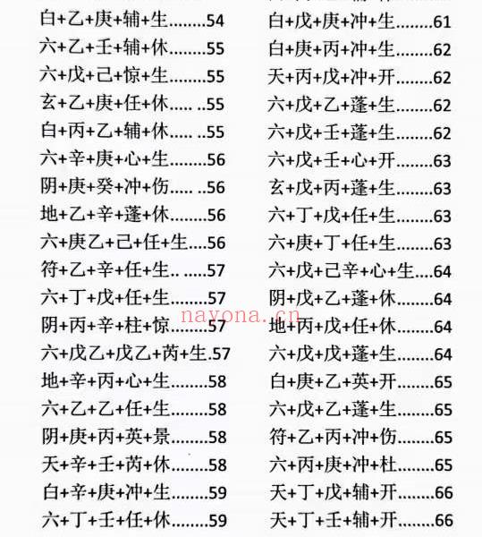 童坤元奇门组象与化解(童坤元奇门起局)