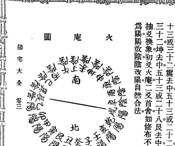 周继着，李崇仰注，图说阳宅大全.pdf 百度网盘资源