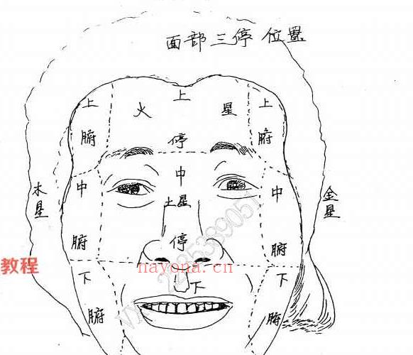 范炳檀赵文国合着 骆驼相法PDF 电子书三册 百度云下载！