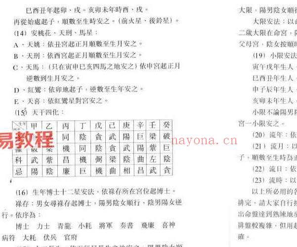 赵利华-紫微斗数预测解说.pdf 215页 百度云免费下载！(赵利华紫微斗数)