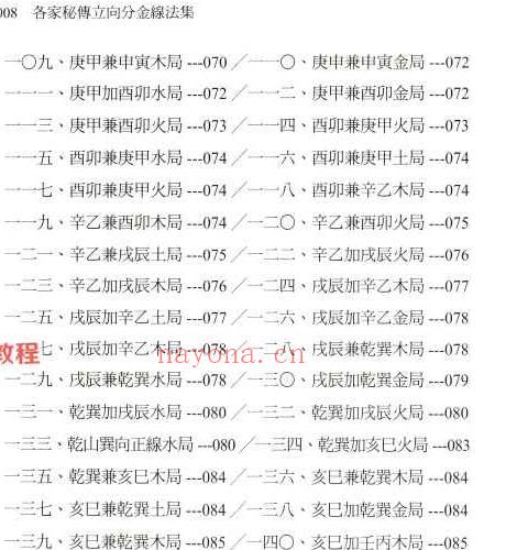 罗添友各家秘传立向分金线法pdf 484页 百度云下载！(这本书怎么样)