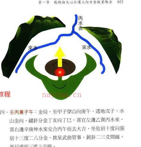 罗添友各家秘传立向分金线法pdf 484页 百度云下载！(这本书怎么样)