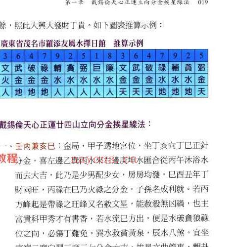 罗添友各家秘传立向分金线法pdf 484页 百度云下载！(这本书怎么样)