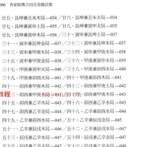 罗添友各家秘传立向分金线法pdf 484页 百度云下载！(这本书怎么样)