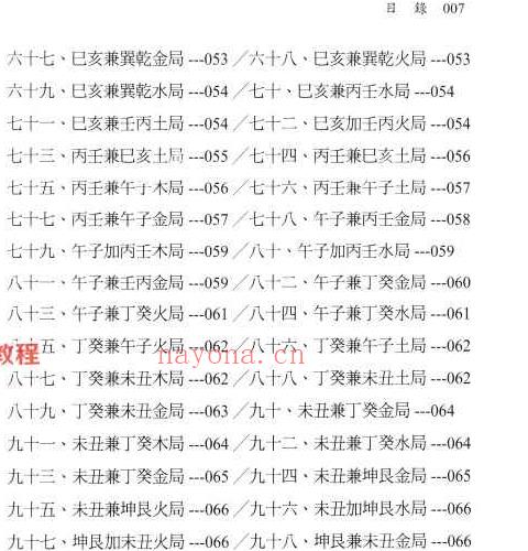 罗添友各家秘传立向分金线法pdf 484页 百度云下载！(这本书怎么样)