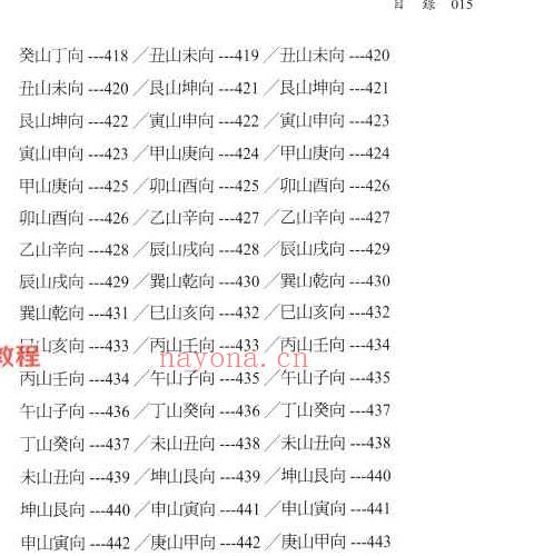 罗添友各家秘传立向分金线法pdf 484页 百度云下载！(这本书怎么样)