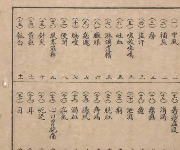 叶天士手集秘方 陆士谔 编辑.pdf 百度网盘资源