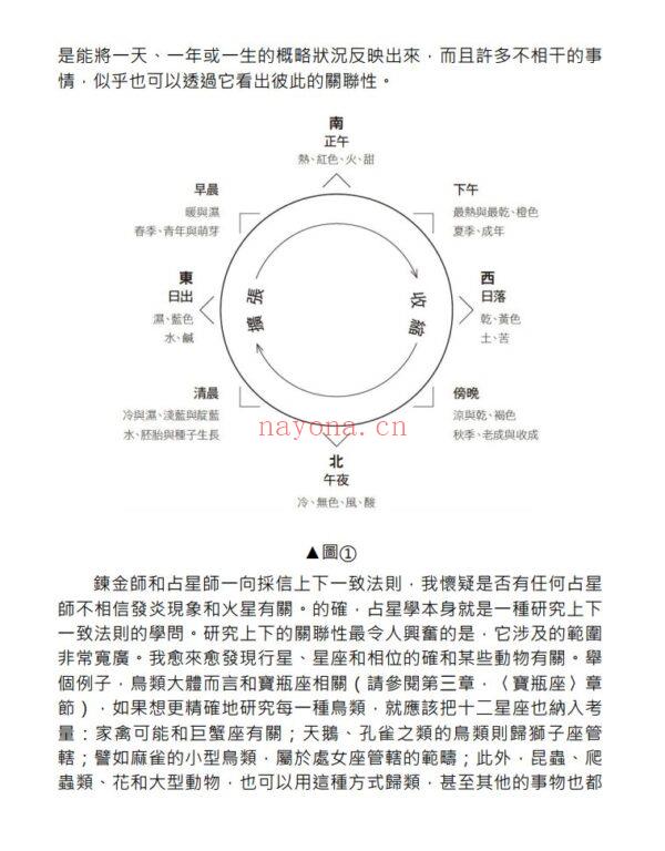 当代占星研究（胡因梦译）：占星学界，畅销不衰的经典力作 |PDF, EPUB, MOBI, AWZ3| 电子书,ebook