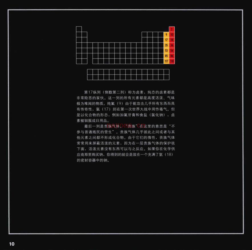 视觉之旅：神奇的化学元素-西奥多•格雷-(Theodore-Gray)-2011_12