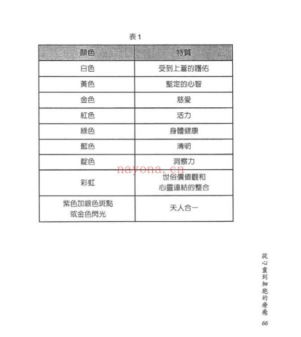 从心灵到细胞的疗愈