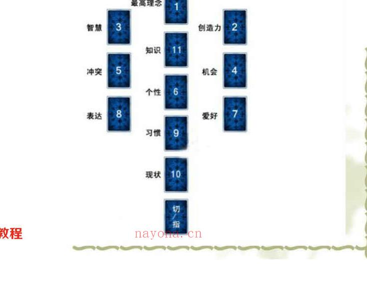 塔罗牌阵整理41页.pdf       百度云下载！(塔罗牌财运牌阵)