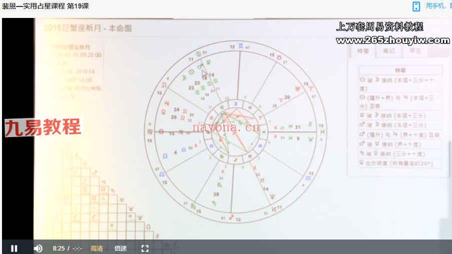 裴恩实用占星学视频课程视频19集 百度云下载！