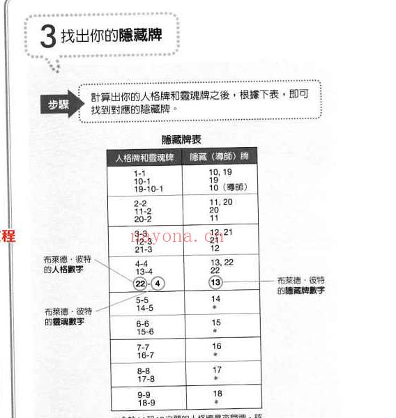 生日塔罗密码书380页.pdf     百度云下载！(生日塔罗密码书pdf)