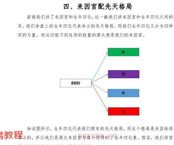 白派飞宫紫微斗数速成体系PDF电子书 99页 百度云下载！(紫微斗数 飞宫)