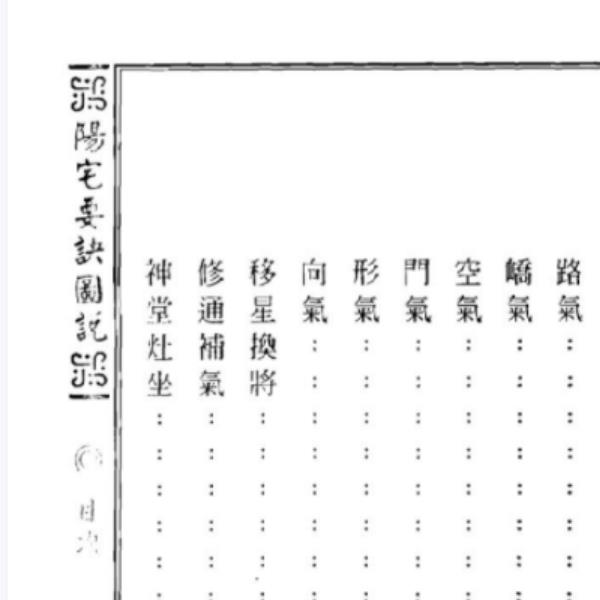 蒋大鸿-阳宅要诀图说【尹一勺等纂 李崇仰重编】 百度网盘下载(蒋大鸿阳宅指南)