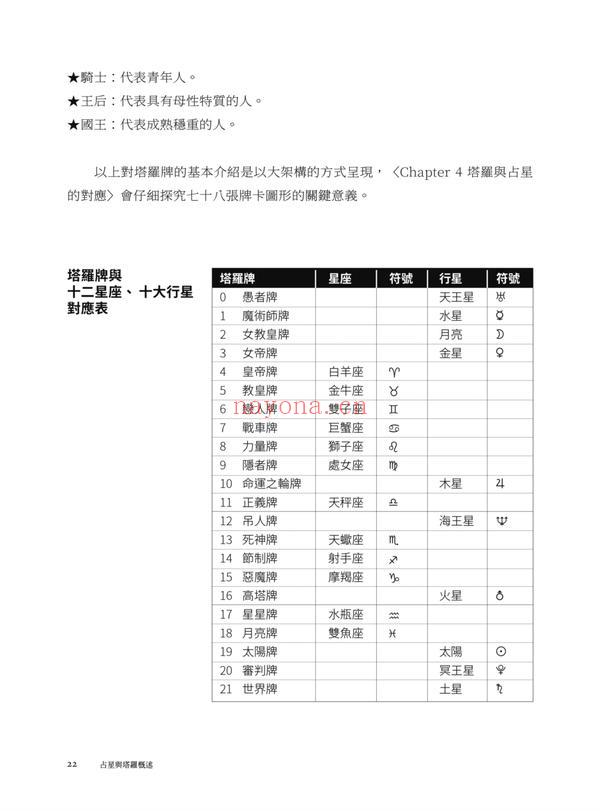 塔罗星事：搞懂星座与塔罗牌的关联，从占星角度理解自我觉察