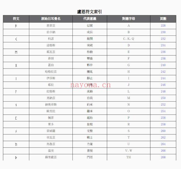 卢恩符文自学手册：厘清占卜、洞察人生、寻求指引，30天链接高我